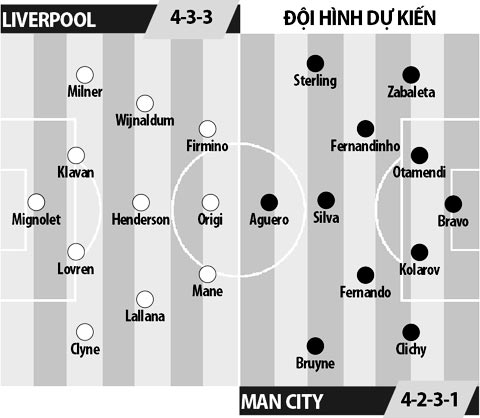 Liverpool vs Man City, 0h30 ngày 1/1: Đại tiệc nhuộm sắc đỏ