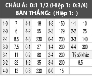 Mainz vs Qabala, 01h00 ngày 9/12