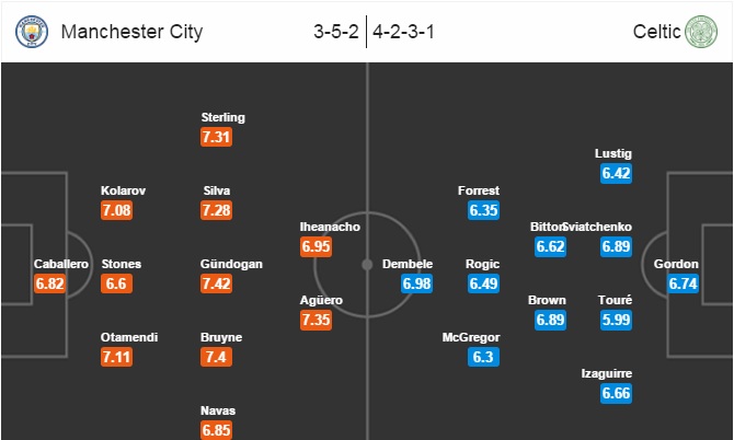 Manchester City vs Celtic, 02h45 ngày 07/12: Quyền tự quyết