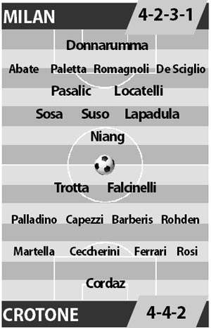 AC Milan vs Crotone, 18h30 ngày 4/12: Vùi dập kẻ yếu