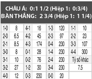 Monaco vs Caen, 02h50 ngày 22/12: Đứng lên sau cú ngã