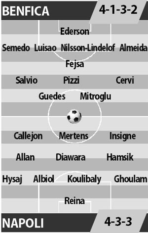 Benfica vs Napoli, 02h45 ngày 7/12: Tạm biệt Napoli