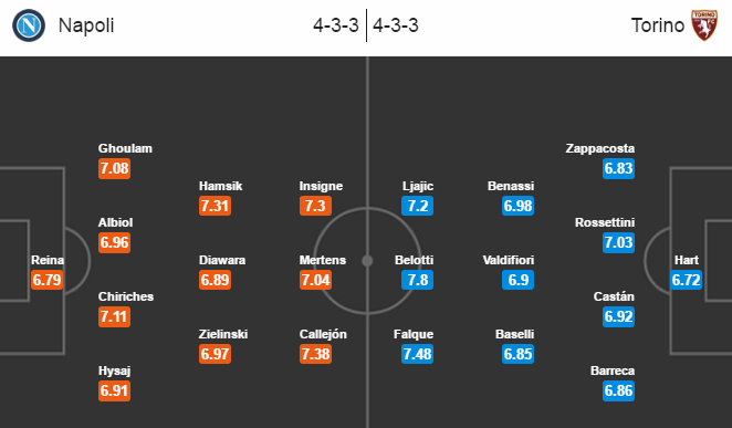 Napoli vs Torino, 21h00 ngày 18/12: Cú hích 5 sao