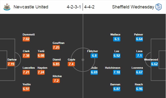 Newcastle vs Sheffield Wednesday, 02h45 ngày 27/12: Món quà ý nghĩa