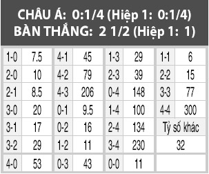 Nice vs Krasnodar, 03h05 ngày 9/12