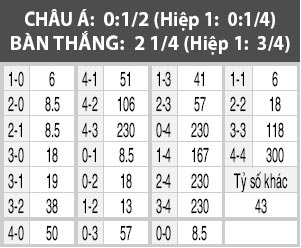Nice vs Toulouse, 02h45 ngày 5/12: Lấy đà cho đại chiến