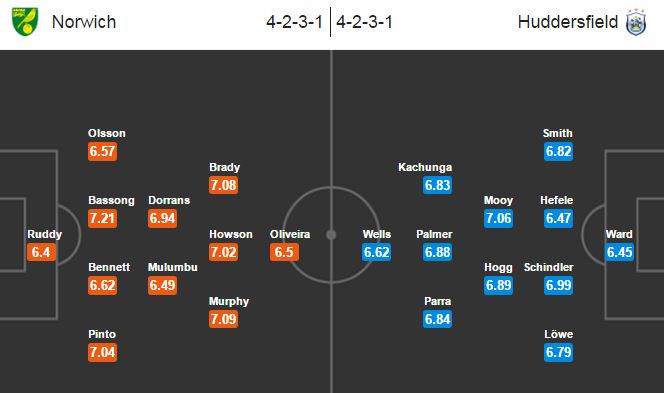 Norwich City vs Huddersfield Town, 2h45 ngày 17/12: Ba điểm cho “Hoàng Yến”