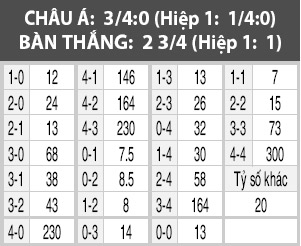 Nottingham vs Newcastle, 02h45, ngày 03/12: Tìm lại chiến thắng