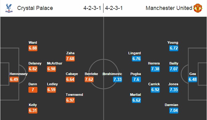 Crystal Palace vs MU, 03h00 ngày 15/12: Cảm xúc trở lại