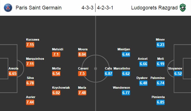 PSG vs Ludogorets, 02h45 ngày 07/12: Hoàn thành thủ tục