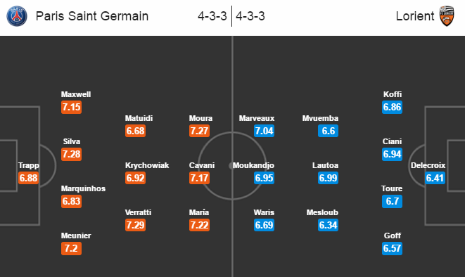 PSG vs Lorient, 2h05 ngày 22/12: Cơ hội không thể tốt hơn