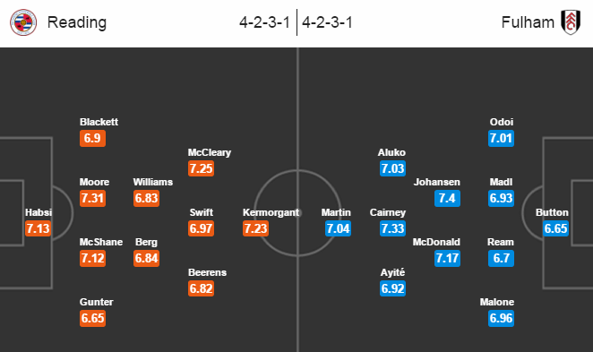 Reading vs Fulham, 03h00 ngày 31/12: Top 3 chào năm mới