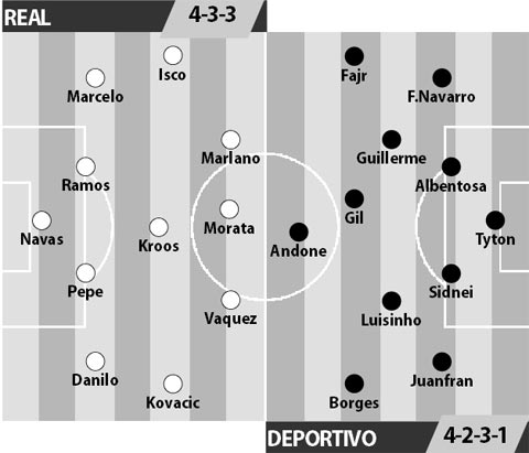 Real Madrid vs Deportivo, 02h45 ngày 11/12: Quyết thắng trước ngày chinh phục thế giới