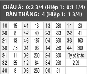 Real Madrid vs Deportivo, 02h45 ngày 11/12: Quyết thắng trước ngày chinh phục thế giới