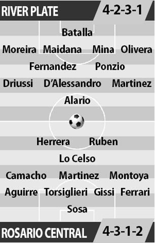 River Plate vs Rosario Central, 07h10 ngày 16/12: Lần đầu cho Rosario?