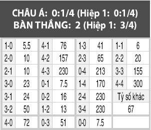 River Plate vs Rosario Central, 07h10 ngày 16/12: Lần đầu cho Rosario?