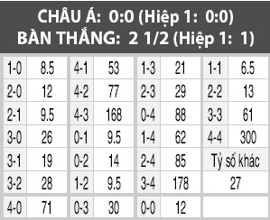 Salzburg vs Schalke, 03h05 ngày 9/12