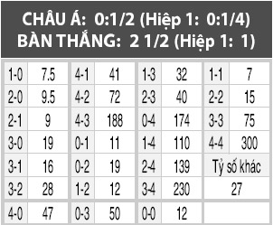 Santiago vs Huachipato, 06h00 ngày 2/12