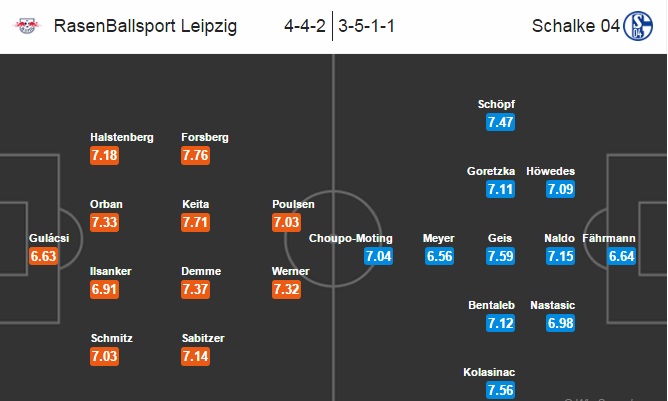 RB Leipzig vs Schalke 04, 00h30 ngày 04/12: Một tám một mười