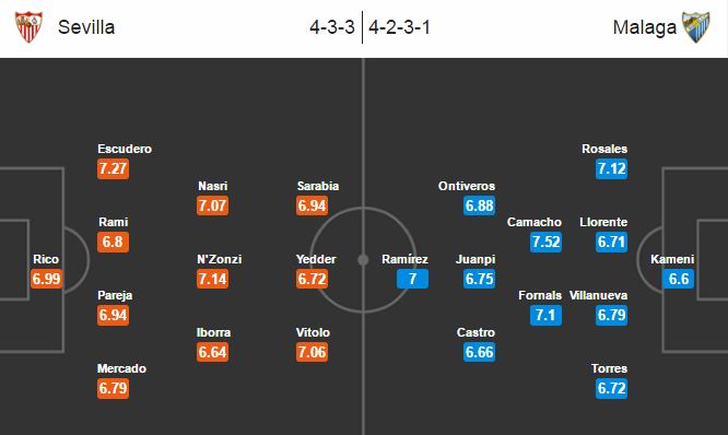 Sevilla vs Málaga, 2h45 ngày 18/12: Không còn là điểm tựa