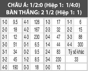 Sochaux vs Marseille, 03h00 ngày 14/12: Tiếp đà thăng tiến