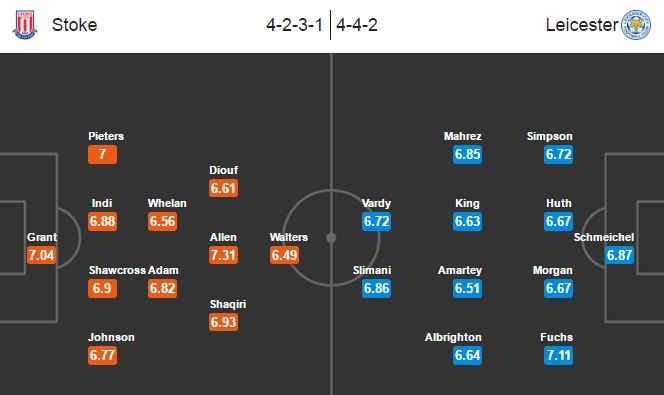 Stoke City vs Leicester City, 22h00 ngày 17/12: Bầy cáo lâm nguy