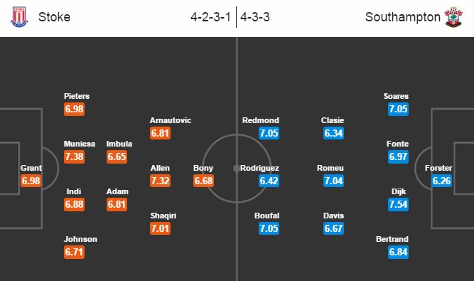 Stoke City vs Southampton, 3h00 ngày 16/12: Mục tiêu 3 điểm