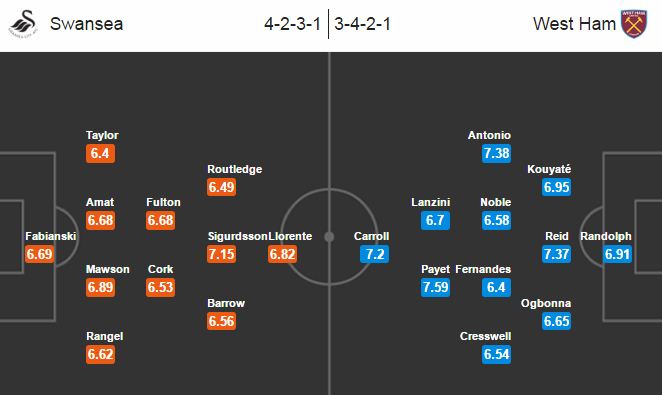 Swansea vs West Ham, 22h00 ngày 26/12: Kết buồn cho chủ nhà