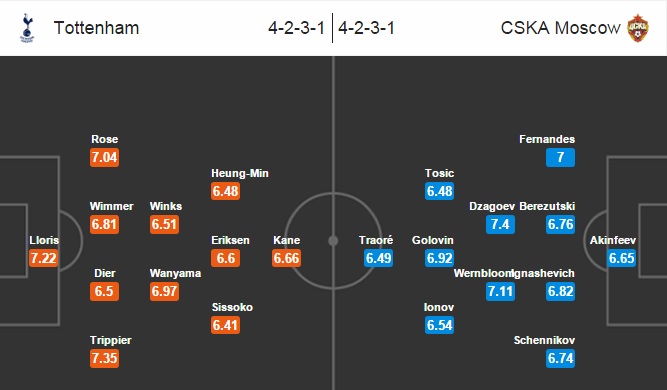 Tottenham vs CSKA Moskva, 02h45 ngày 08/12: Giải sầu bằng Europa League