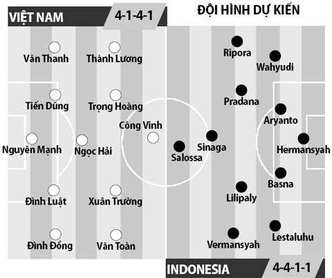 ĐT Việt Nam vs Indonesia, 19h00 ngày 7/12: Tin ở hoa hồng