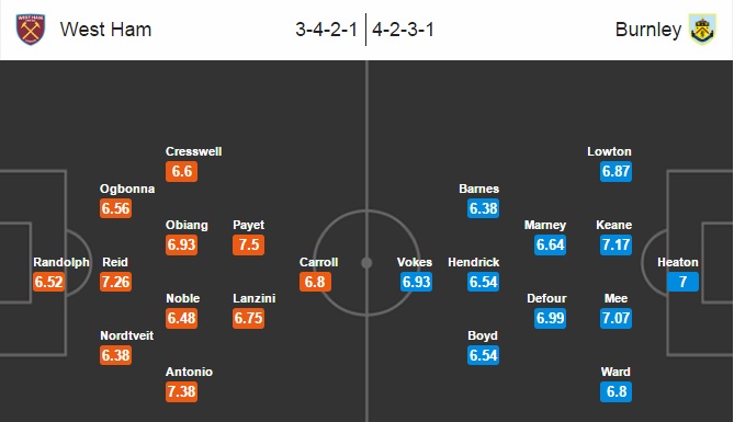 West Ham vs Burnley, 02h45 ngày 15/12: Chuỗi ngày tai tiếng