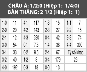 Trung Quốc vs Iceland, 19h00 ngày 10/1