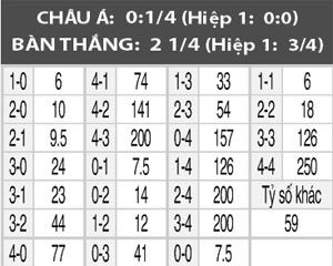 Oostende vs Charleroi, 02h30, ngày 25/1
