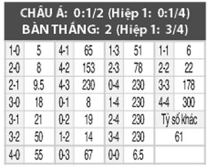 Nancy vs Bastia, 02h00 ngày 15/1