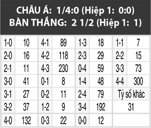 Hull vs Bournemouth, 22h00 ngày 14/1