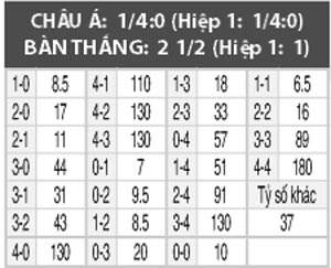 Norwich vs Southampton, 22h00 ngày 7/1