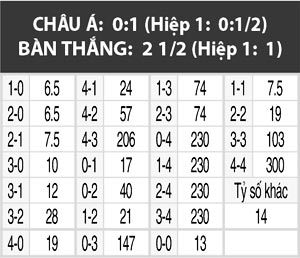 Nice vs Metz, 21h00 ngày 15/1: Trụ vững ngôi đầu