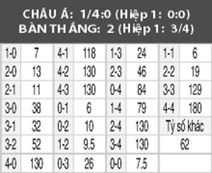 Tours vs Lens, 02h00 ngày 14/1