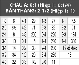 Genoa vs Crotone, 21h00 ngày 22/1