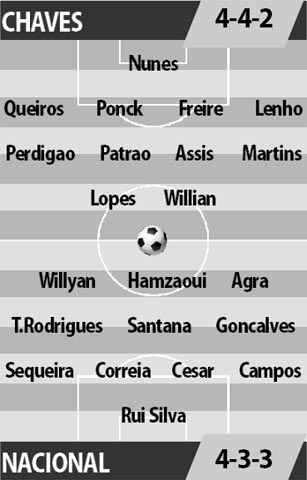 Chaves vs Nacional, 03h00 ngày 24/1: Đảo chiều quá khứ