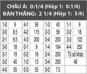 Chaves vs Nacional, 03h00 ngày 24/1: Đảo chiều quá khứ