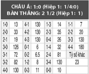 Chaves vs Sporting Lisbon, 03h15 ngày 18/1