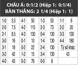 Middlesbrough vs Sheffield Wed, 22h00 ngày 8/1