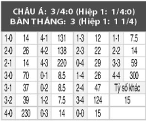 GA Eagles vs AZ Alkmaar, 02h00 ngày 14/1