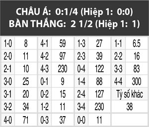 West Ham vs Crystal Palace, 22h00 ngày 14/1: West Ham khủng hoảng thật rồi