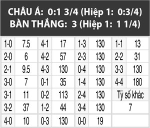Man United vs Reading, 19h30 ngày 7/1: Vị thế nhà vô địch