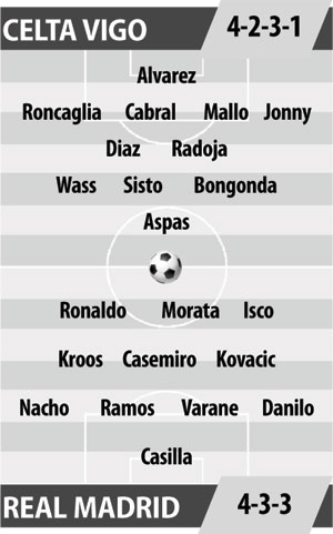 Celta Vigo vs Real Madrid, 03h15 ngày 26/1: Bản lĩnh ngược dòng