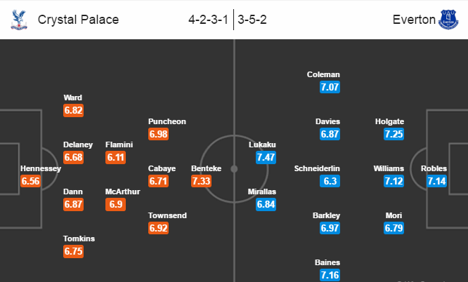 Crystal Palace vs Everton, 22h00 ngày 21/01: Tiếp đà thăng hoa