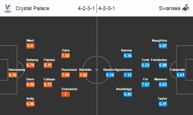 Crystal Palace vs Swansea City, 03h00 ngày 04/01: Phát huy thế mạnh