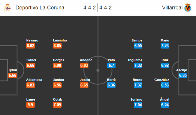 Deportivo vs Villarreal, 02h45 ngày 15/01: Lật đổ quá khứ
